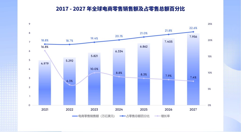 独立站营销洞察报告