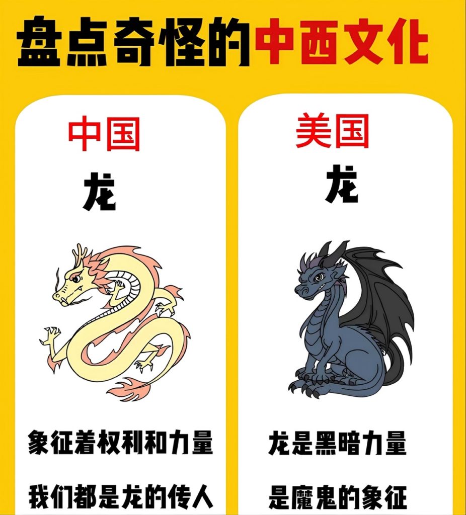 中西方不同文化背景下龙的含义