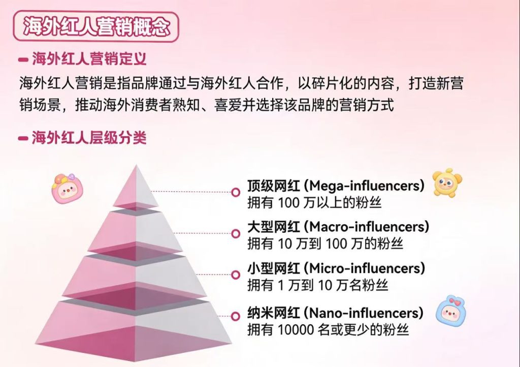 网红阶层划分