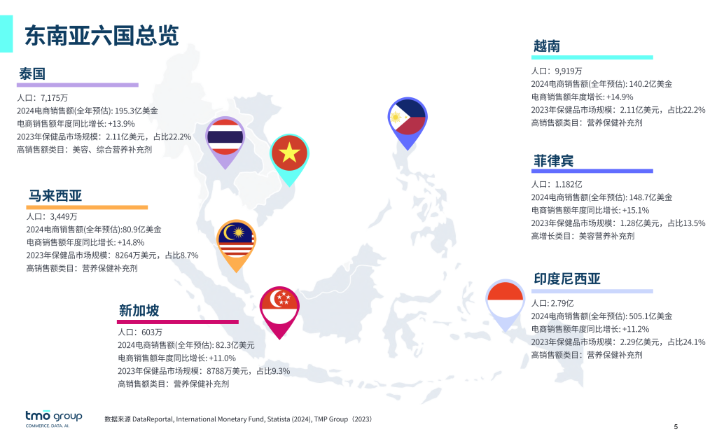 东南亚六国总览