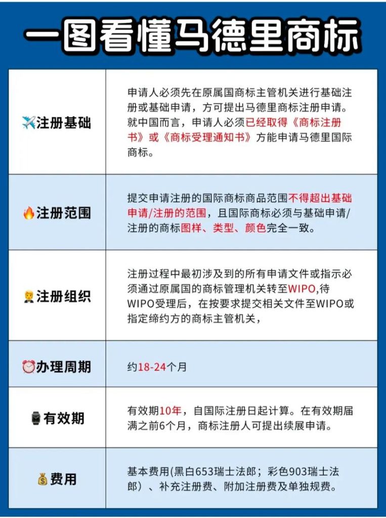 马德里商标