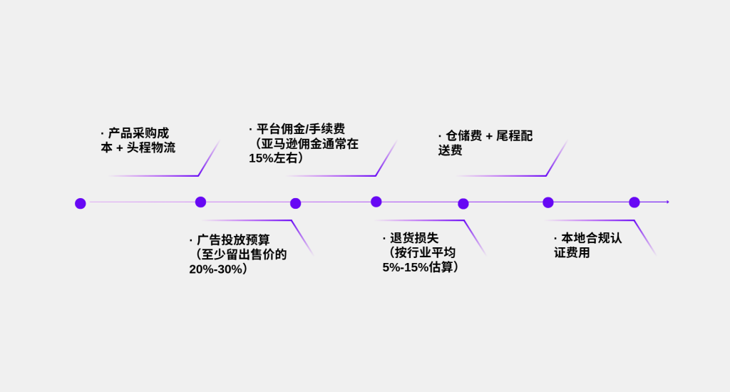 成本测算模板