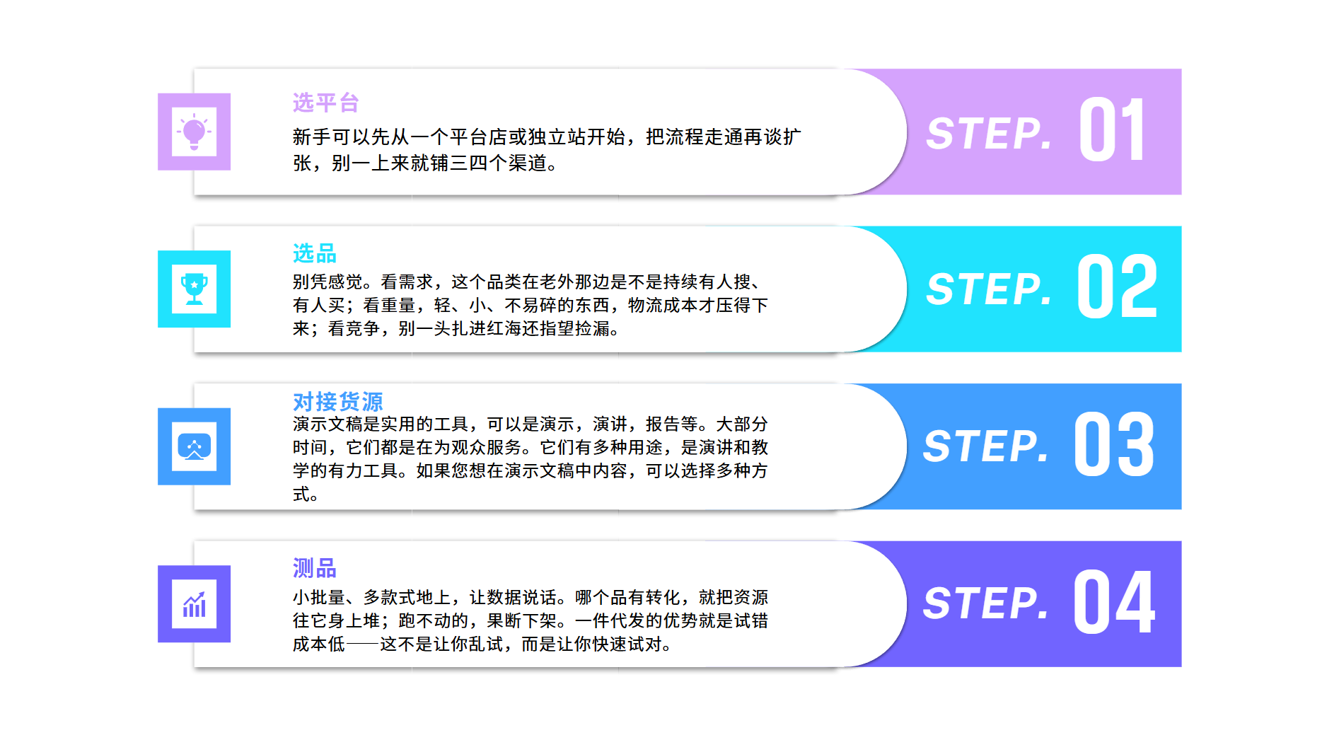 四步新手跨境流程
