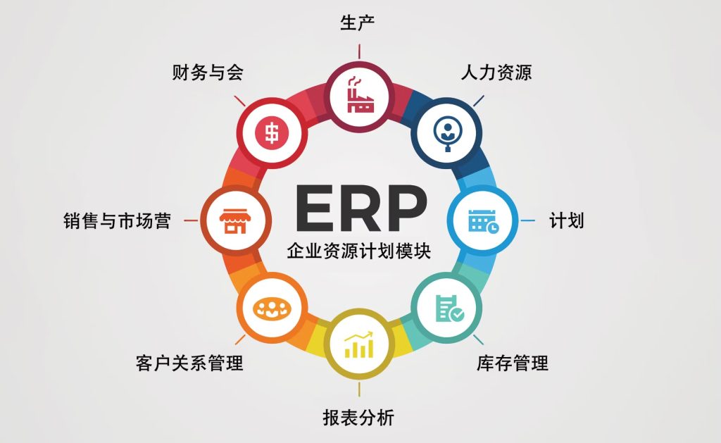 ERP