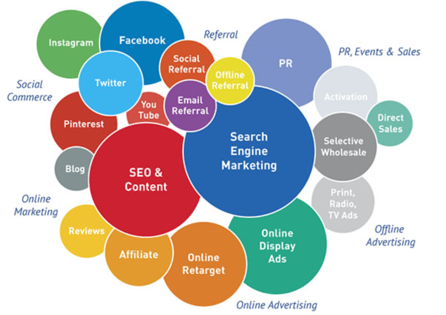 The Influencer Marketing