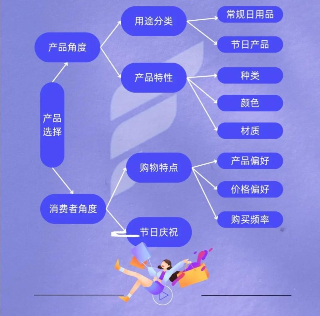 电商选品技巧指南