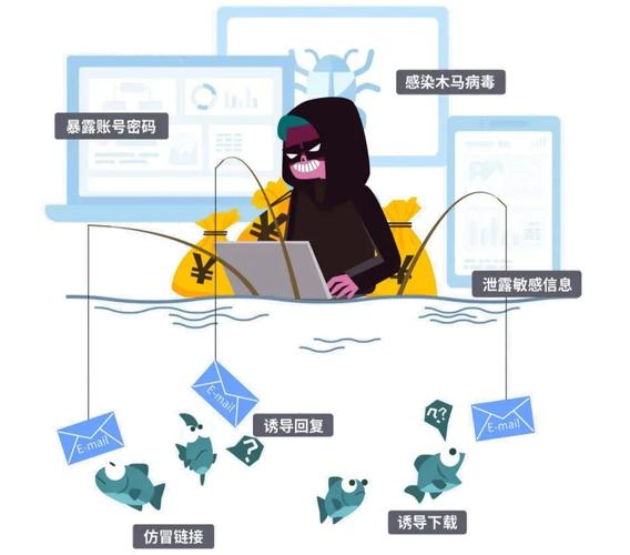 钓鱼勒索邮件