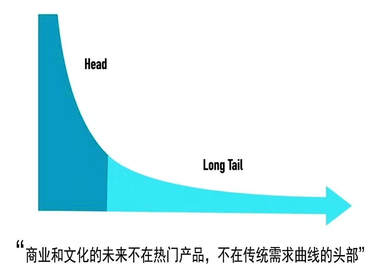 长尾效应