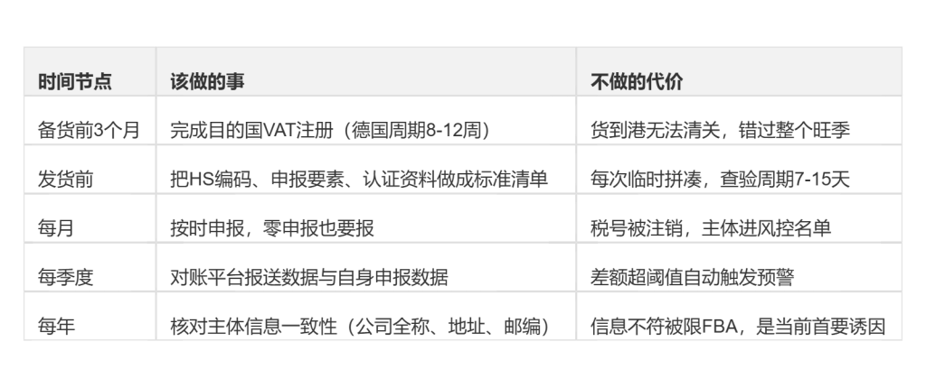 如何避免税务罚款