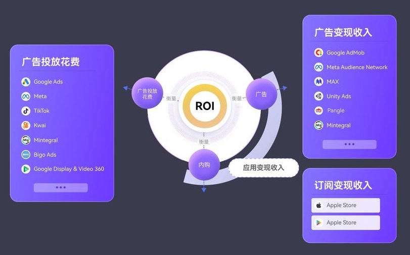 roi计算